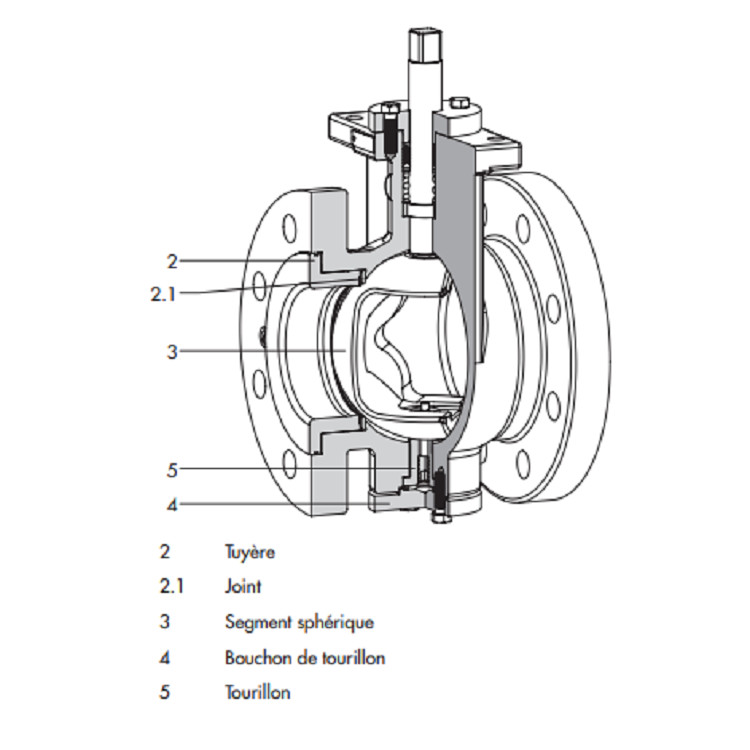 Коррозионная устойчивость поставки шарикового клапана пневматического контроля поделенная на сегменты электрическая
