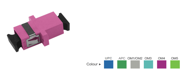 Ceramic Or Plastic SC OM4 SX Adapter / Coupler With Flange