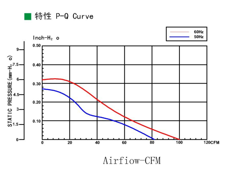 120mm x 120mm x 38mm EC Axial Motor Fan / 4.7 inch AC TO DC Motor Fan