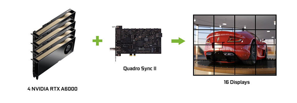 Quadro Sync II Desktop Manager 384-битная Nvidia RTX A6000 48G GDDR6 Высокая эффективность