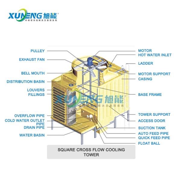 Easy to Operate 150T Open Type High Temperature FRP Cooling Tower Square Cross-flow Cooling Tower