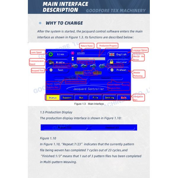 Части ткани Retrofitting шкафа JC700 управлением Grosse электрические для сплетя теней
