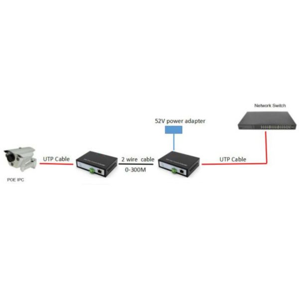10/100Mbps IP по коаксиальному расширителю POE IP RJ45 Lan Over 2wire Twisted-Pair Extender 300m Для IP-камер