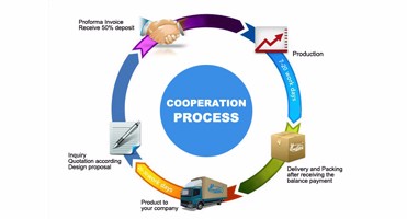 HWASHI Automatic Wire Mesh Panel Cage Welding Making Machine