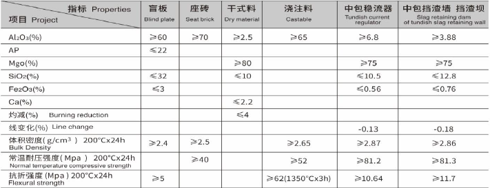 High Quality Castable,Mortar Material