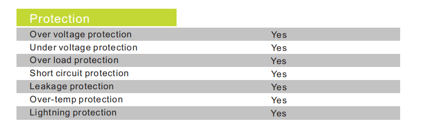 11KW Type2 EV Portable Charger with 2.4 inch Screen  EV Portable Charger with APP Control