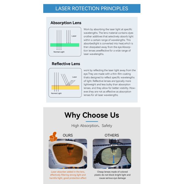PROTECTION LASER laser protection Laser protective lenses laser protection safeti glasse LASER PROTECTOR 190-550nm 750-1100nm 532nm 755nm laser protective glasses laser glasses glasses for laser
