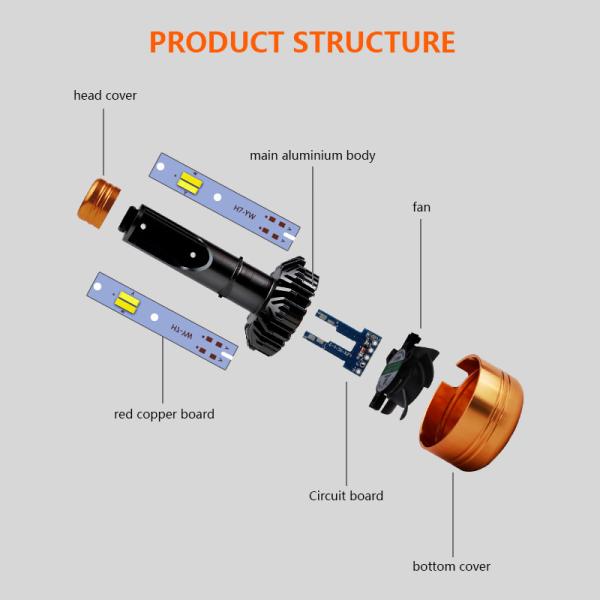 Car Tricolor 3Color LED Headlight Z5 H1 H4 H7 H11 HB3 HB4 100W 5800LM Flip Chips 3000K 4300K 6000K Switchback LED Bulbs