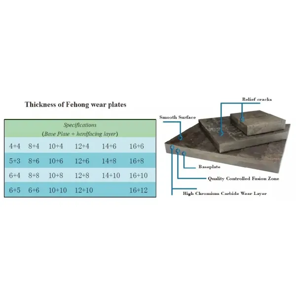 ASTM Wear Resistant Steel Sheet