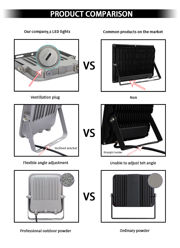 прожектор СИД IP65 20000Lm 0.5PF, IP65 100w привел свет потока