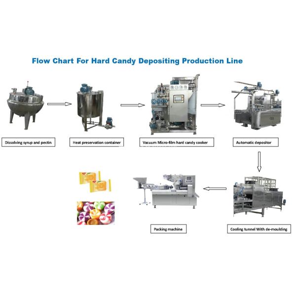 Stainless Steel Fully Automatic Hard Candy Making Machine / Equipment Servo Motor