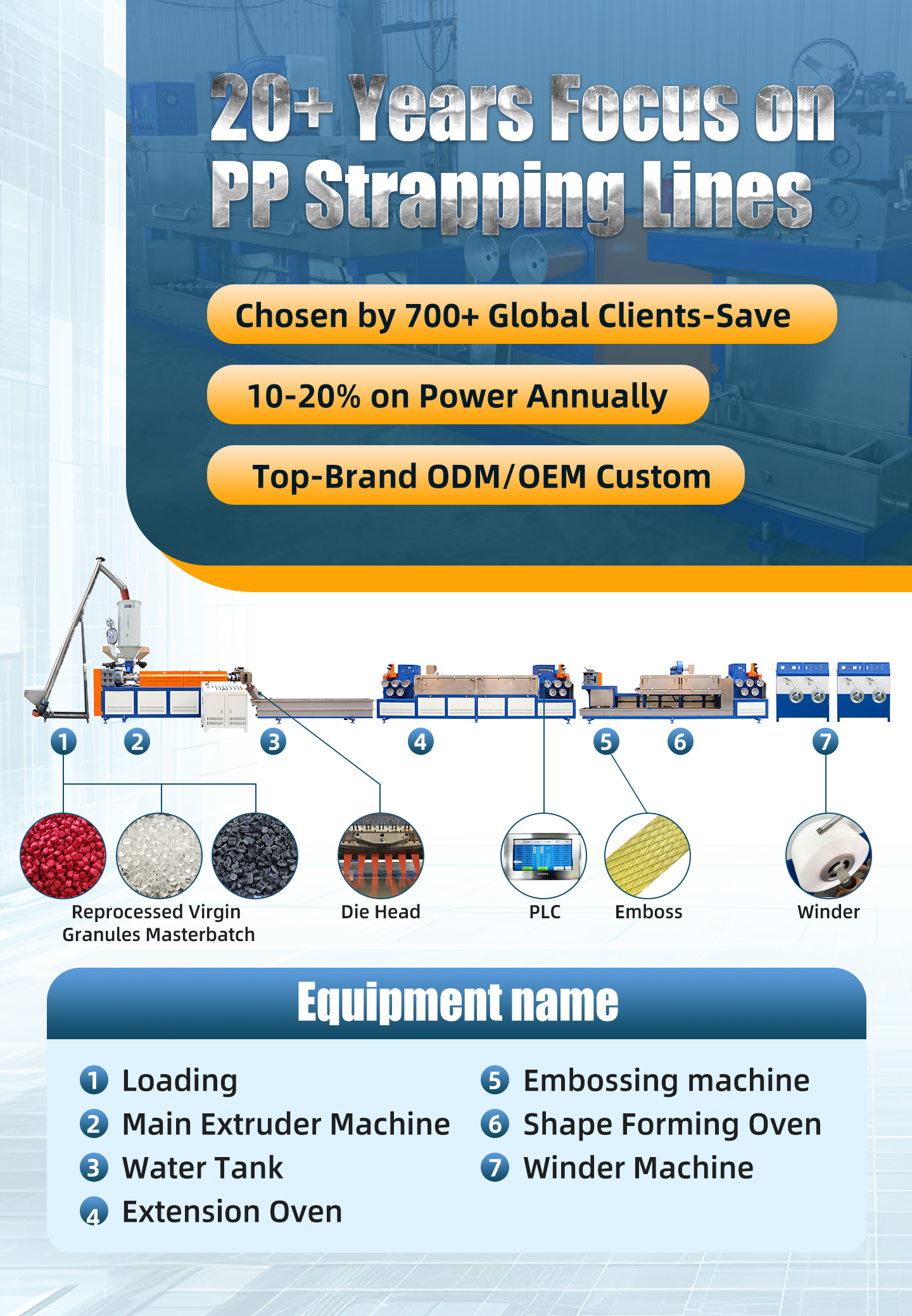 Automatic High-accuracy 9mm PP Strap Production Line for Manufacturing Plant PP Strapping Machine