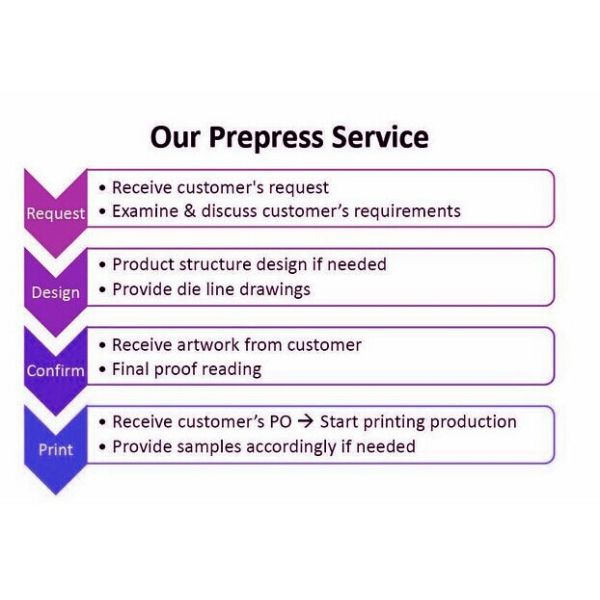 Барьер мешка стойки собственной личности мешков уплотнения вакуума еды алюминиевой фольги золота высокий для высушенной еды