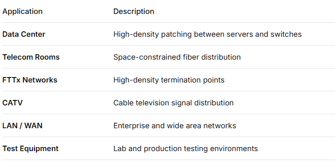 LC Uniboot Fiber Optic Patch Cord – One-Tube Two-Core, Polarity Interchangeable, Yellow, Halves Cable Volume