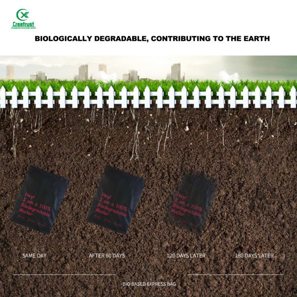 Eco Friendly Poly Mailer Bags Low Moq Biodegradable Poly Mailer Pouch Biodegradable Plastik/c Bag Black Compostable Polymailer