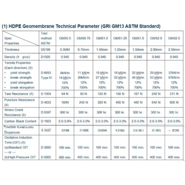 Геомембрана из 1 мм HDPE для прудового линера Рыбная ферма прудовый линер 0,7 мм Водонепроницаемые геомембраны