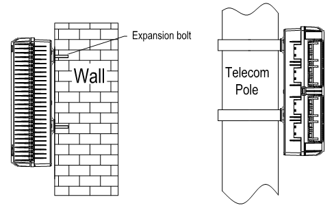 24 Port Fiber Splitter Box SC/LC Adaptors Wall/Pole Mount UV/Weather Resistant