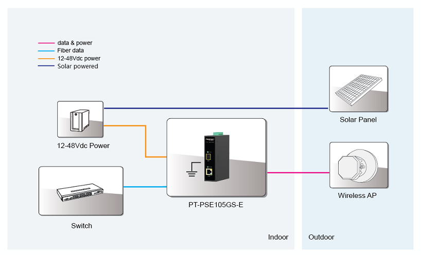 30W Boost Fiber SFP PoE Injector Procet DIN Rail PoE Injector 6KV Surge Protection