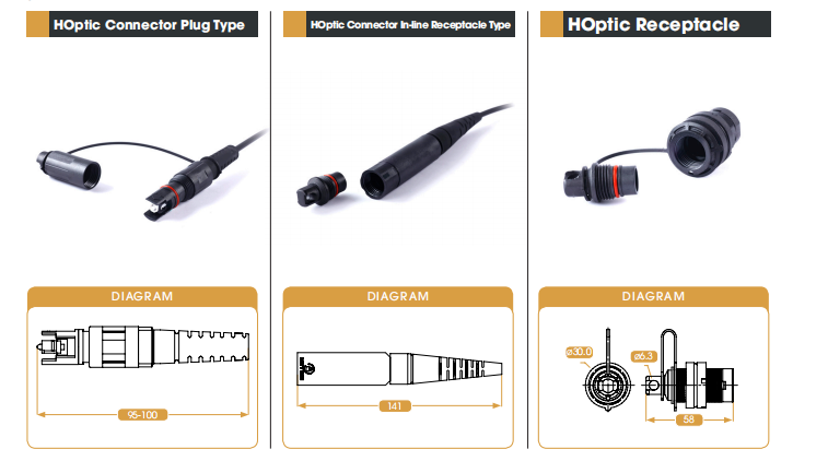 Connector Plug Type HOptic Receptacle Industrial Circular Female High Temperature outdoor waterproof fiber optic patch