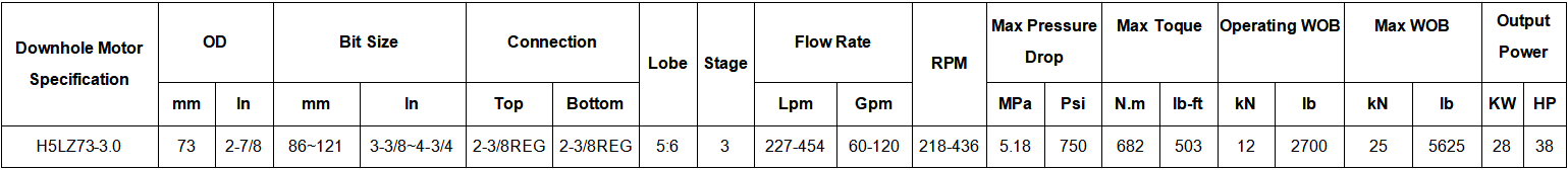 73mm 2-7/8 Inch Downhole Mud Motor Even Wall Design For Drilling Tool