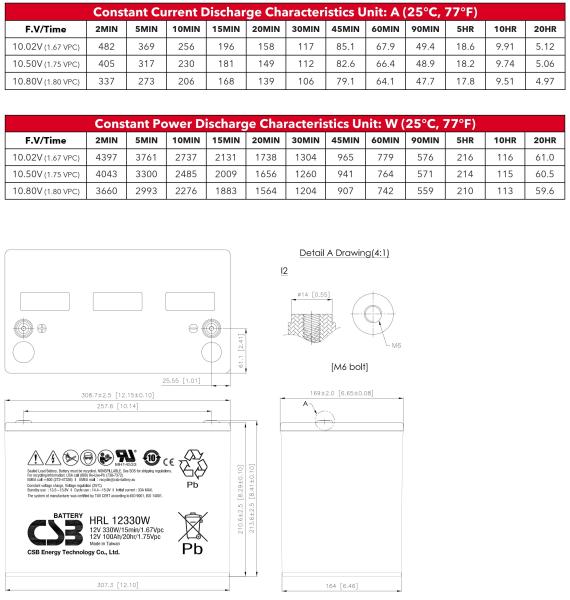 CSB HRL12330W 12V 330W VRLA-AGM Valve Regulated Lead Acid Battery