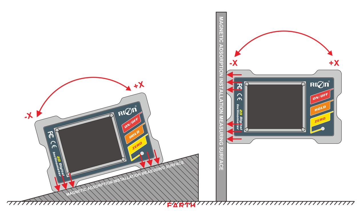 IP54 2 Axis Machine Tool Level Measurement Sensor