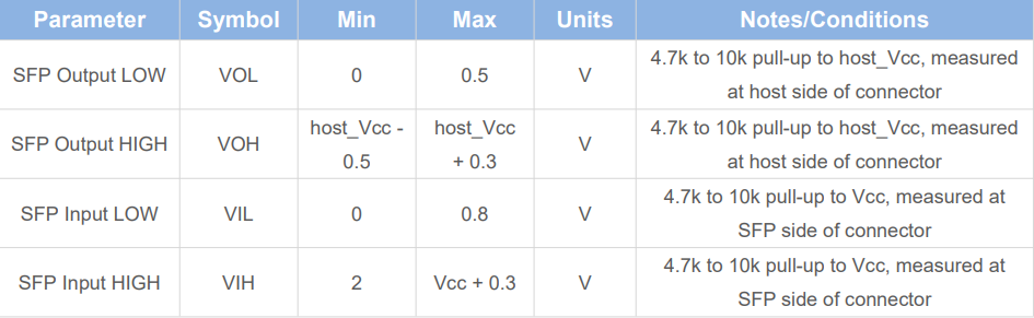 10/100BASE-T Copper SFP Transceiver | High Quality and Fiber Optical Network |（TK-G2-RJ45）