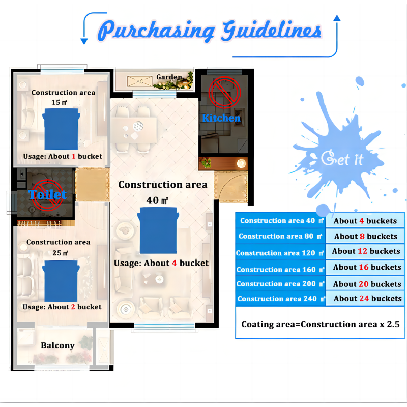 Roller Application Method Acrylic Building Furniture Spray Paint for Exterior Walls