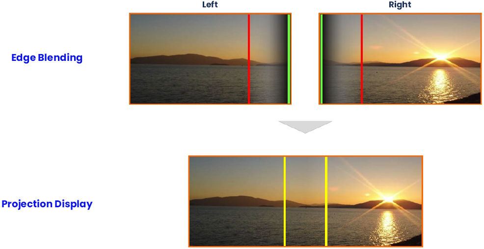 20K Lumen 3D Mapping Building Projector 20000 Lumen Highest Brightness LCD Laser Projector for Outdoor Large Venue Immersive Projection