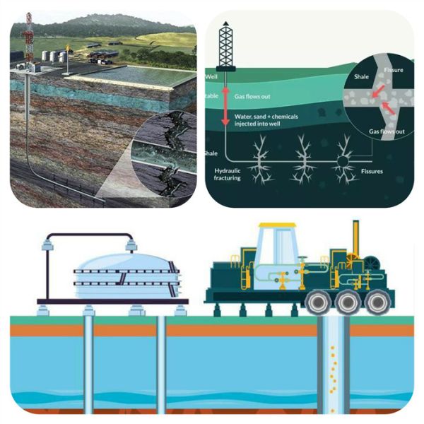 Основная гидроксипропилгуаровая камедь с высокой стоимостью имеет высокую вязкость для жидкости для гидроразрыва