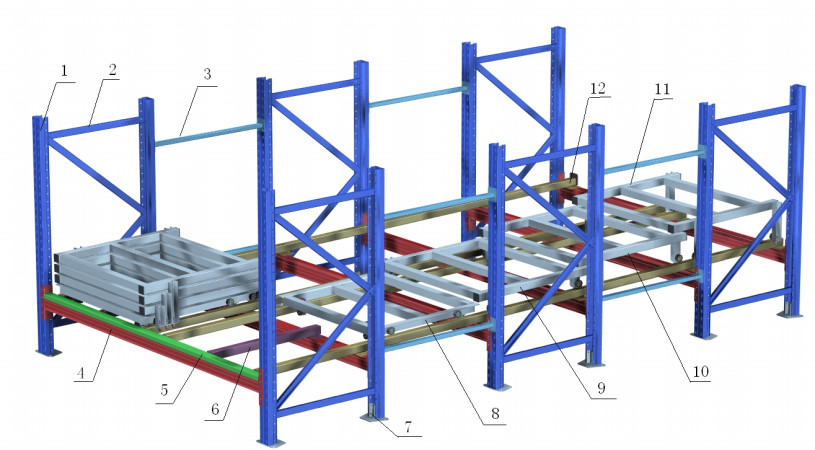 OEM Blue Push Back Pallet Racking 5 Deep LIFO Storage 3000kg Heavy Duty Warehouse Racking System