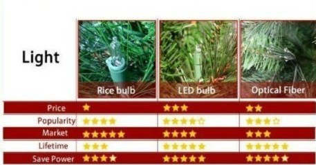 4' New PVC Artificial Snowing Christmas Tree