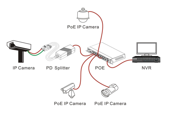 DF- 155M-4P-E Product Description