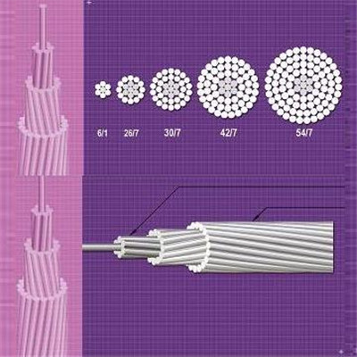 Aluminium Conductor Steel Reinforced ACSR AL1/ST1 DIN & EN Standard 70/12 120/20