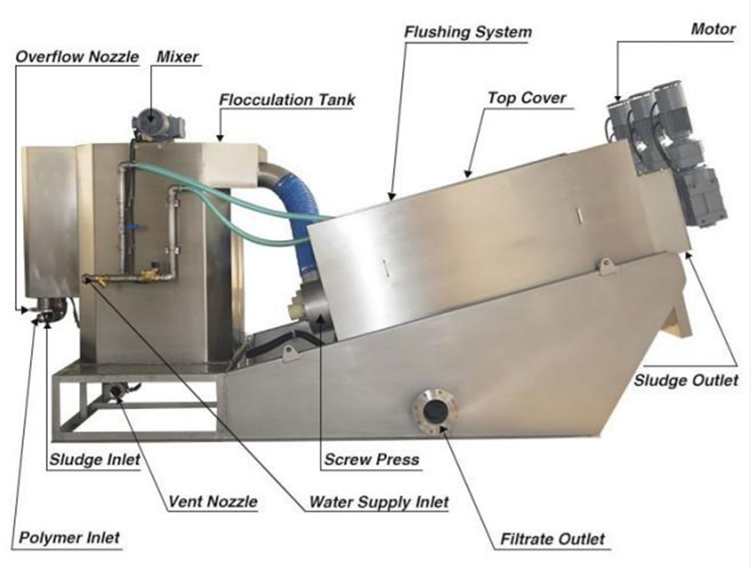 Screw Press Wastewater Treatment Equipment The Ultimate Solution for Sludge Dewatering