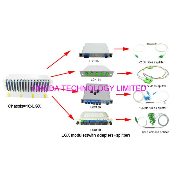 Chasis завершает модули LGX с металлом Маунта шкафа переходник Splitters1x8 SC/Apc