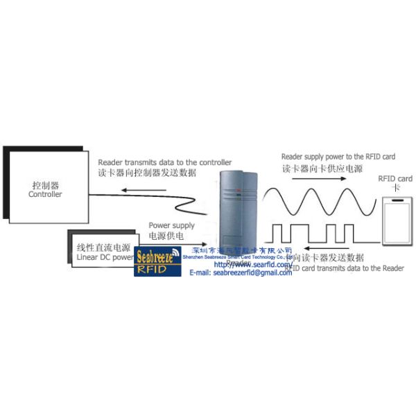 KR209 Access Control Reader,Wiegand/RS232/RS485/ABA output