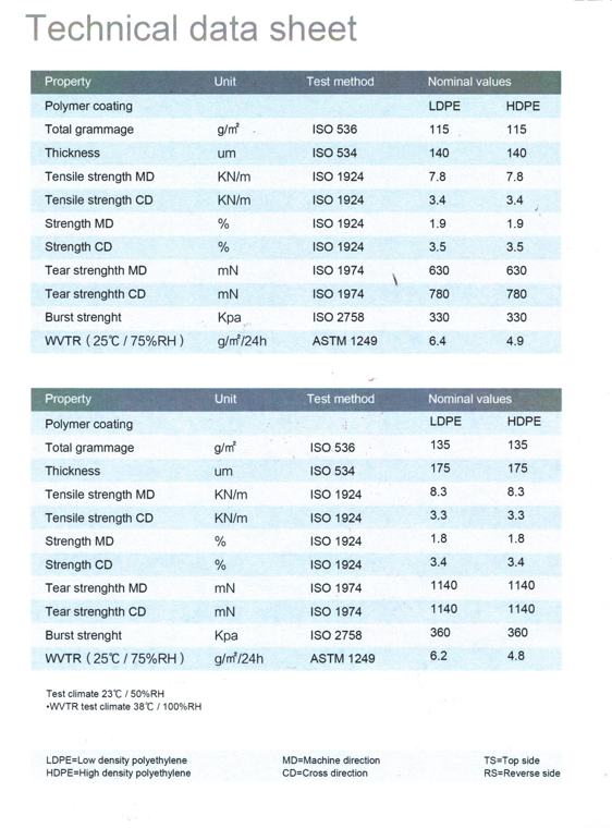 Смешанная древесная целлюлоза 2200 мм PE покрытая крафт-бумага 100+15 г Peelable