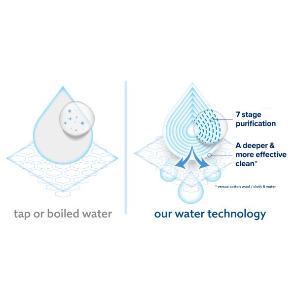 Limpiezas húmedas suaves para bebés sin olor Limpiezas húmedas hipoalergénicas originales