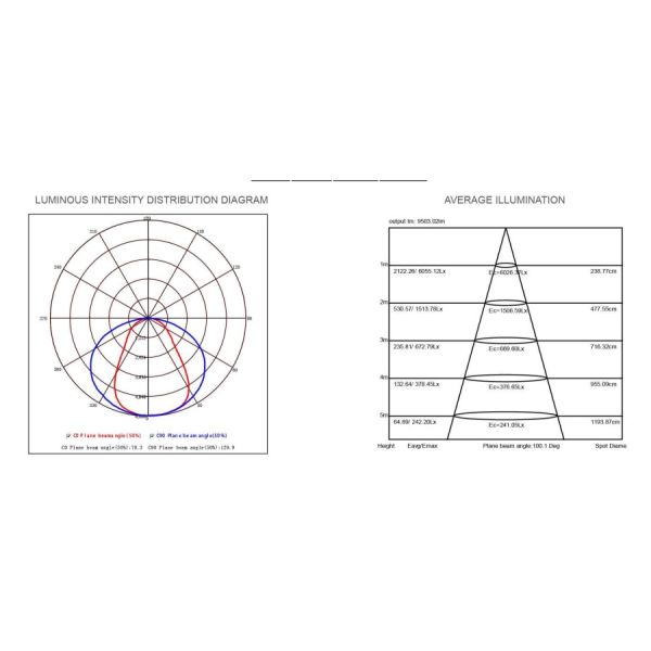 170lm/W 150W IP66 LED Линейный высокозащитный свет высокосветовой PF0.95 3000K-6500K Алюминий Для супермаркетов и розничных магазинов