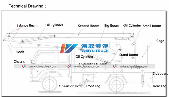Camion de haute altitude de SINOTRUK HOWO 14m pour le fonctionnement aérien