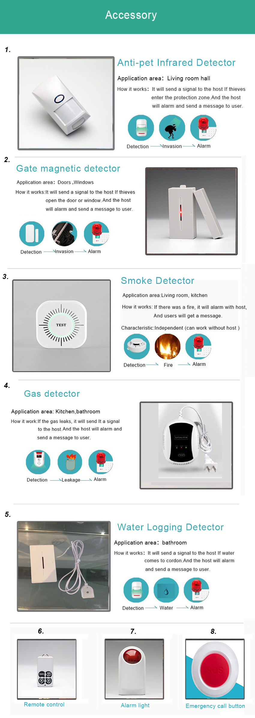 Система сигнализации против взлома для домашнего пользования Mini WiFi с интеллектуальным управлением приложением с частотой 433,92 МГц
