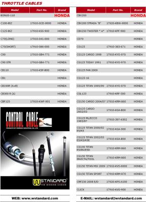 Motorcycle Throttle Cable CD70 JH70 C100 GN5 EX5 CG125 CDI125 TITAN125 CG150-200