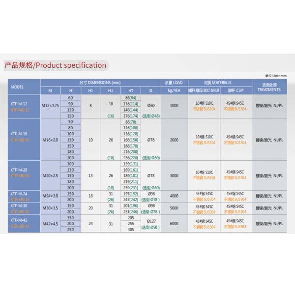 Automatic facilities 127mm metal Adjustable Leveling Foot Vernickeln Treatment