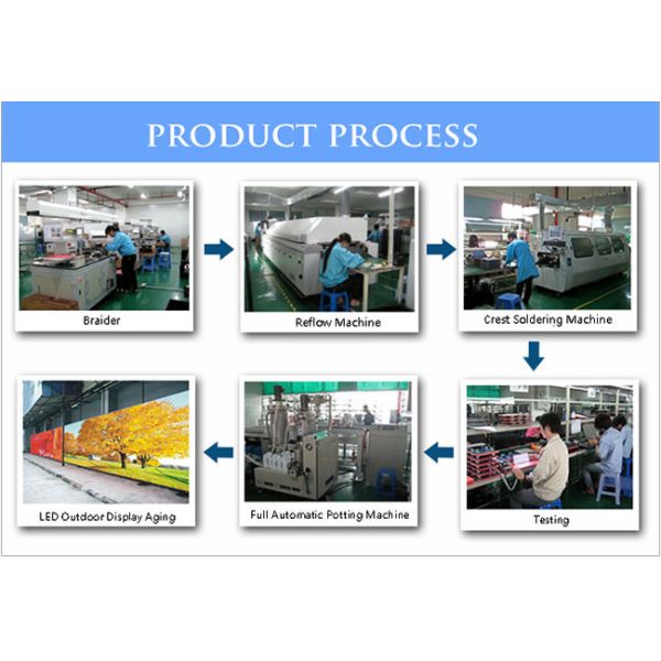 РГБ 3 в 1 событии ночного клуба фона свадьбы стены крытой арендной панели экрана видео-