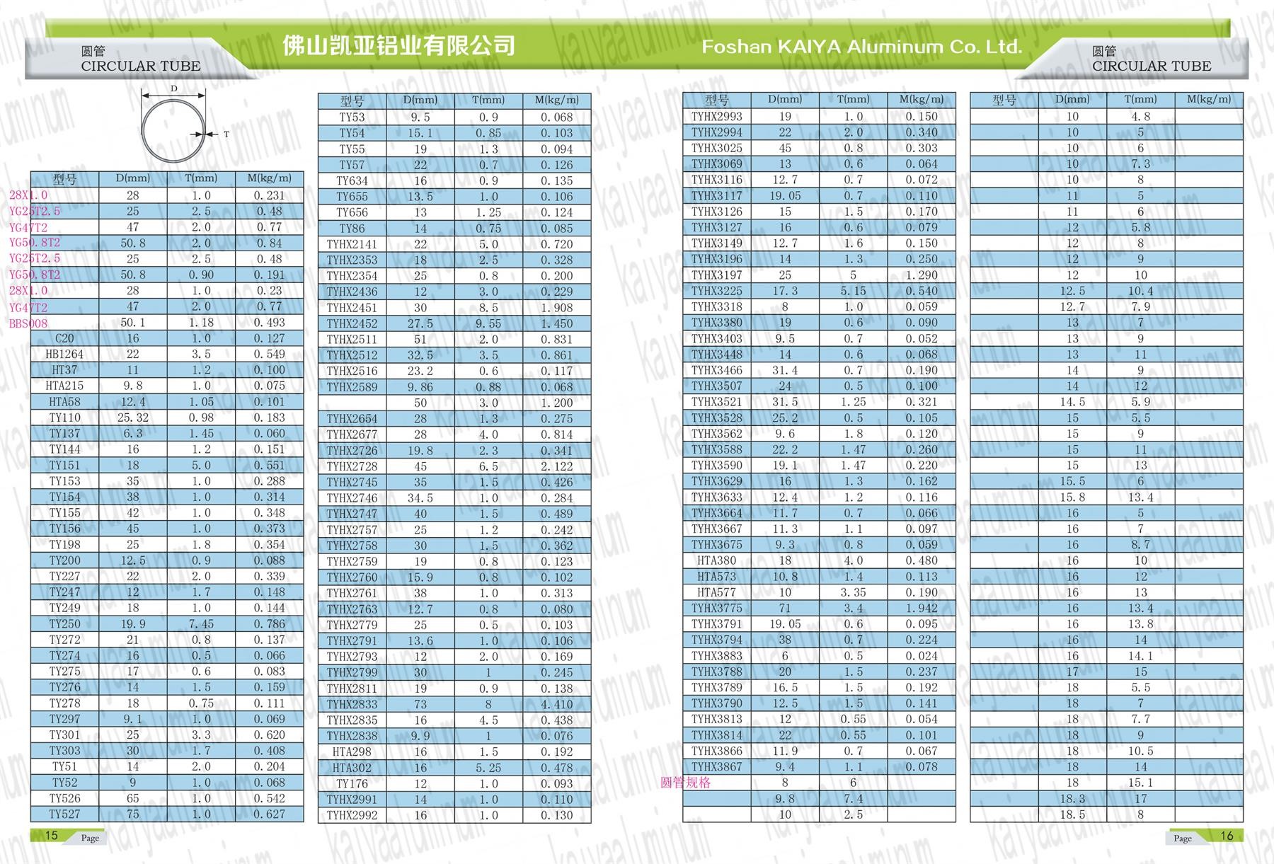 12,7 дюйма штейна отверстий вокруг алюминиевого OEM профилей трубки