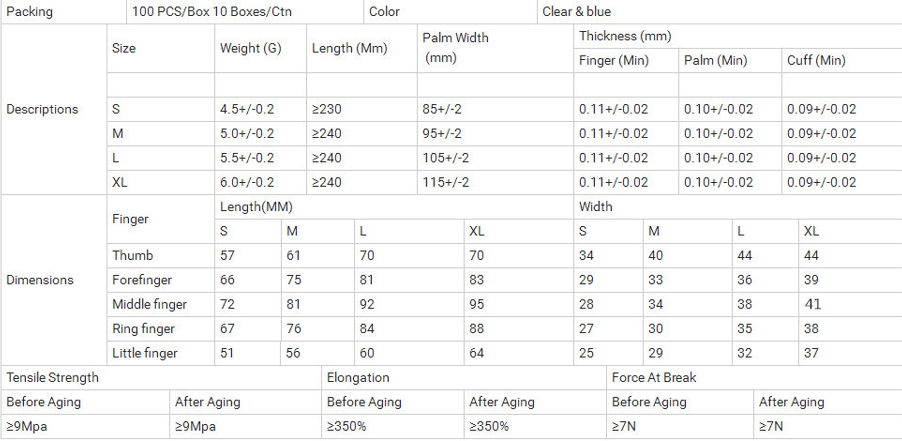 SGS 28/410 ODM OEM 24/410 крышек бутылки дезинфицирующего средства руки