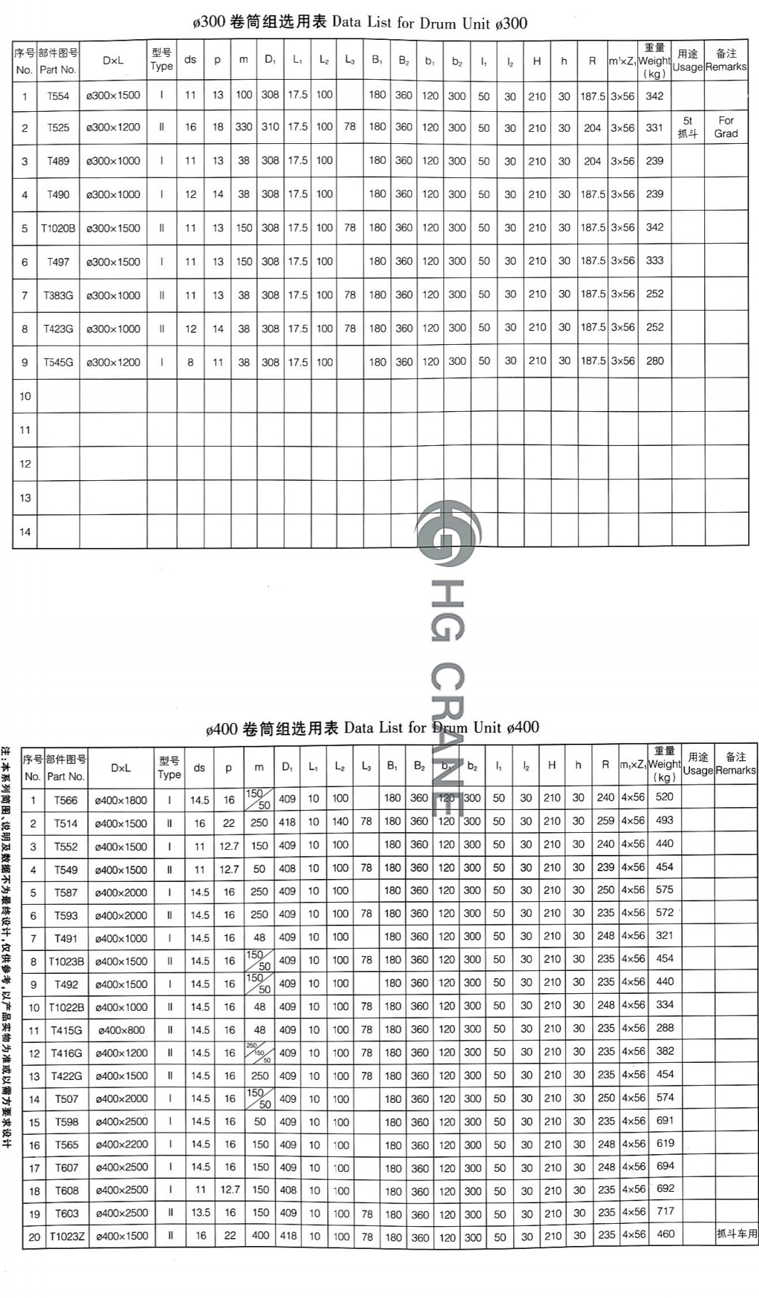 Custom Drawing Wire Rope Drum according to Client Specs