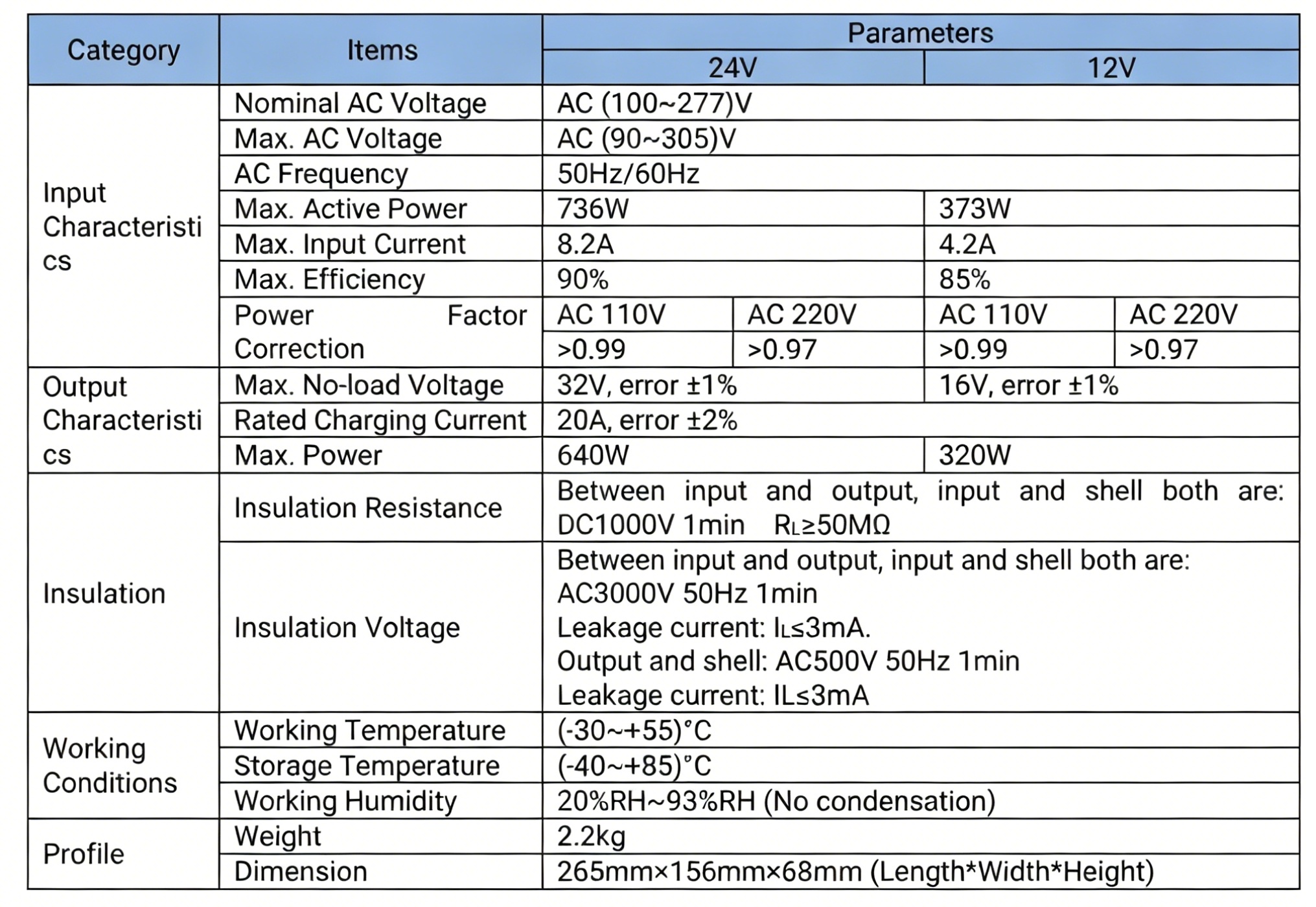 Battery Charger BACM2420A  Genset Controller Two- or Three-stage Charging 12V/24V 20A Original Brand New SmartGen  (-30~+55)℃