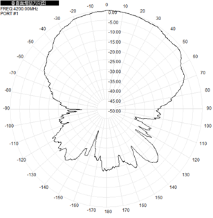 Direccional Uwb Chip Antenna 3700-4200MHz 9DBi 97x97x23mm Antenna de panel plano